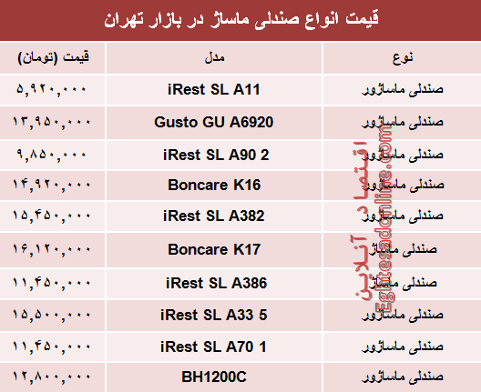 نرخ انواع صندلی ماساژ در بازار تهران؟ +جدول