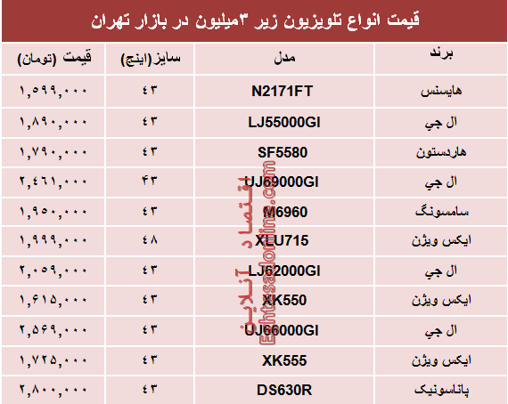 مظنه انواع تلویزیون‌های ارزان قیمت در بازار چند؟ +جدول