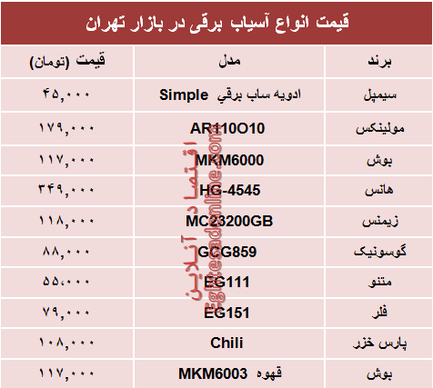 قیمت انواع آسیاب برقی در بازار تهران؟ +جدول