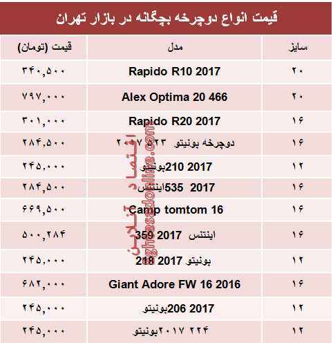 قیمت انواع دوچرخه بچگانه در بازار تهران؟ +جدول