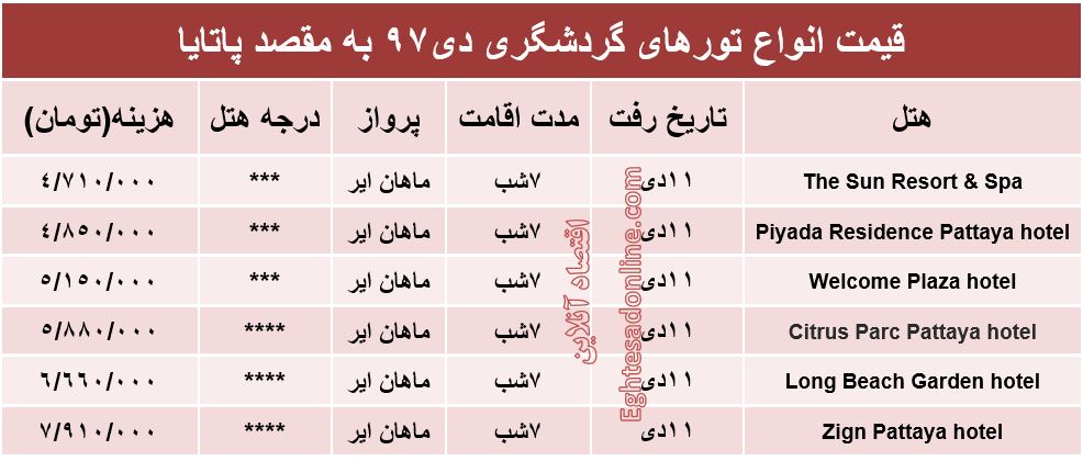 7شب اقامت در پاتایا تایلند چقدر تمام می‌شود؟