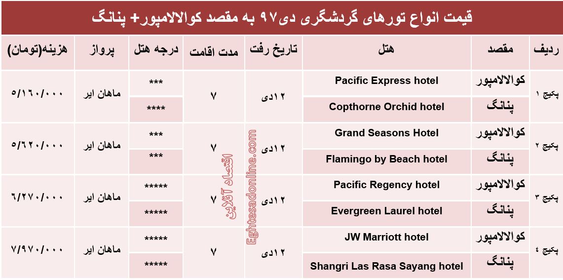 تور ۷روزه کوالالامپور و پنانگ چقدر هزینه دارد؟