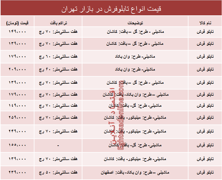 قیمت انواع تابلو فرش در بازار تهران؟ +جدول