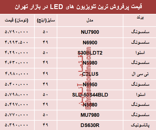 نرخ انواع تلویزیون‌‌LED در بازار تهران؟ +جدول