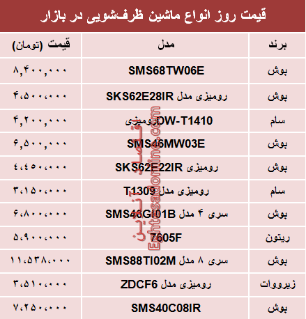 نرخ انواع ماشین ظرفشویی در بازار تهران؟ +جدول