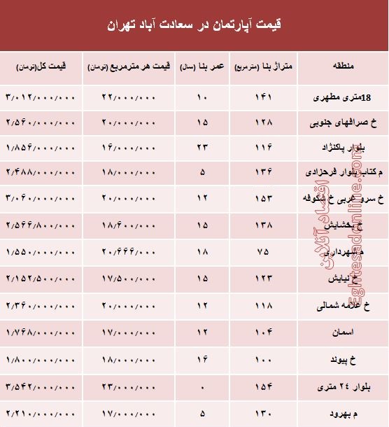 آپارتمان در سعادت آباد متری چند؟ +جدول