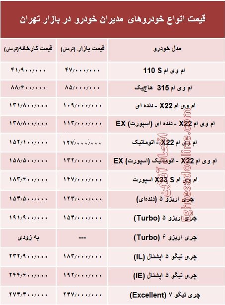 قیمت انواع خودروهای مدیران خودرو در بازار +جدول