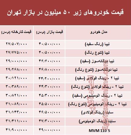 با ۵۰ میلیون‌ چه خودرویی می‌توان خرید؟ +جدول