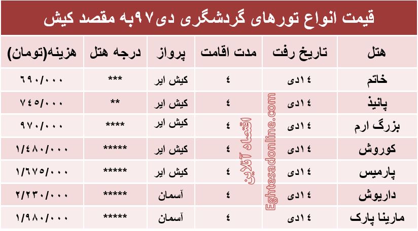 هزینه سفر به کیش چقدر است؟