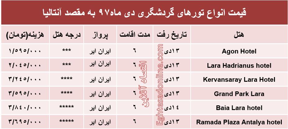 سفر 6روزه به آنتالیا چقدر آب می‌خورد؟