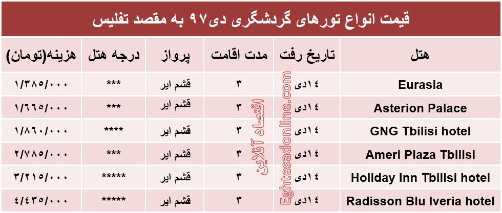 سفر 3روزه به تفلیس چقدر هزینه دارد؟