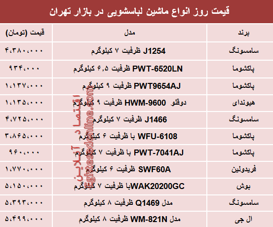 قیمت انواع ماشین لباسشویی در بازار؟ +جدول