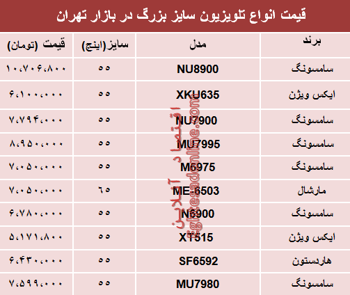 نرخ انواع تلویزیون سایز بزرگ دربازار تهران؟ +جدول