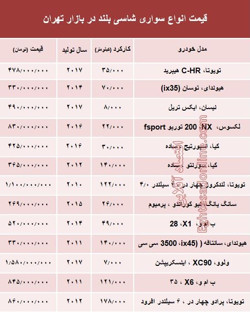 قیمت انواع شاسی بلند در بازار تهران +جدول