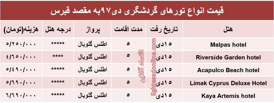 سفر 5روزه به قبرس چقدر هزینه دارد؟