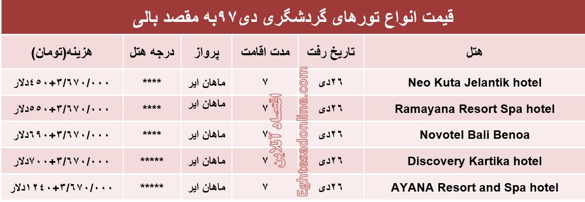 سفر به بالی چقدر آب می‌خورد؟