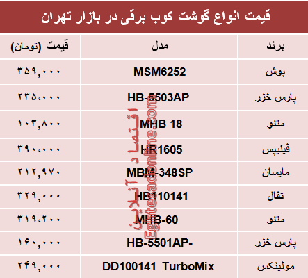 مظنه انواع گوشت‌کوب برقی در بازار؟ +جدول