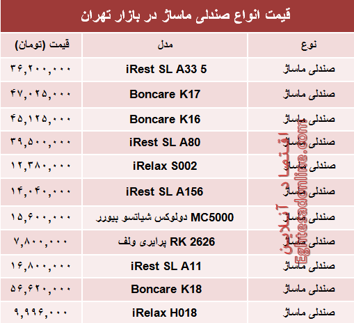 قیمت انواع صندلی ماساژ در بازار تهران؟ +جدول