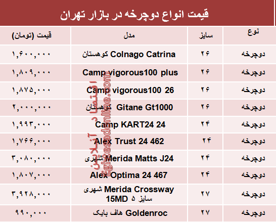 مظنه انواع دوچرخه در بازار چند؟ +جدول