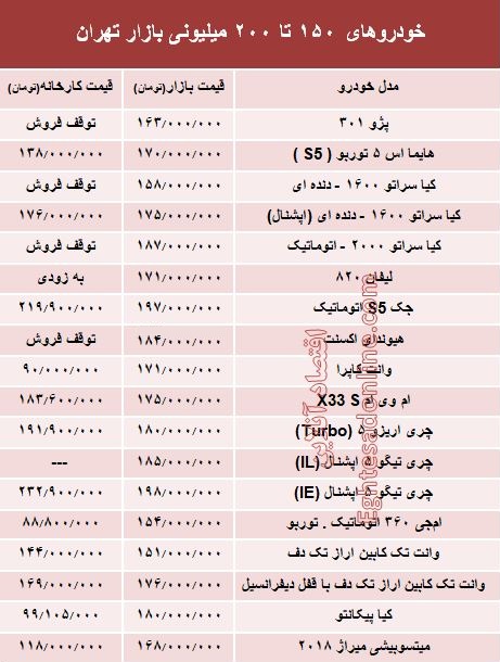 خودروهای 150 تا 200میلیونی بازار تهران +جدول