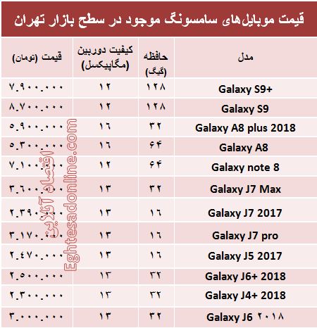 قیمت انواع موبایل‌های سامسونگ در بازار +جدول