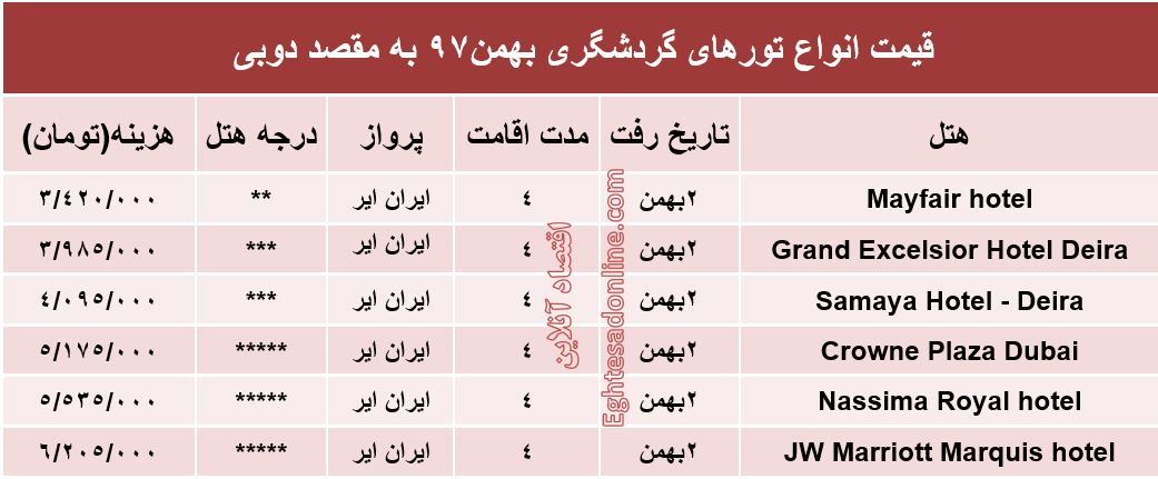 سفر به دوبی چند تمام می‌شود؟