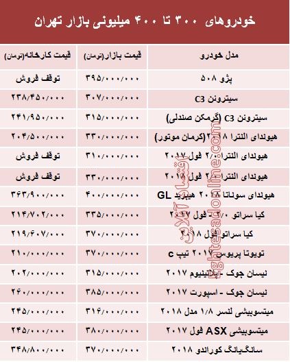 خودروهای 300 تا 400میلیونی بازار تهران +جدول