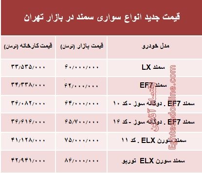 قیمت جدید انواع سواری سمند در بازار تهران +جدول