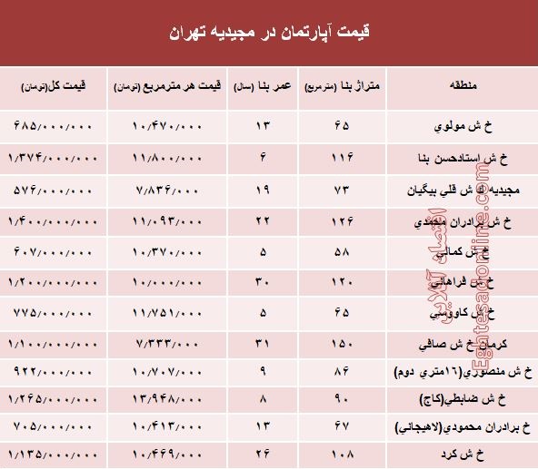 آپارتمان در مجیدیه تهران متری چند؟ +جدول