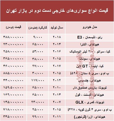 خودروهای‌ خارجی دست‌دوم چند؟ +جدول