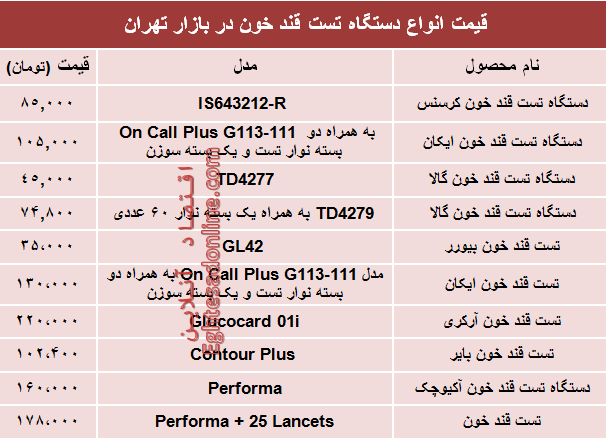 قیمت انواع دستگاه تست قند خون دربازار؟ +جدول