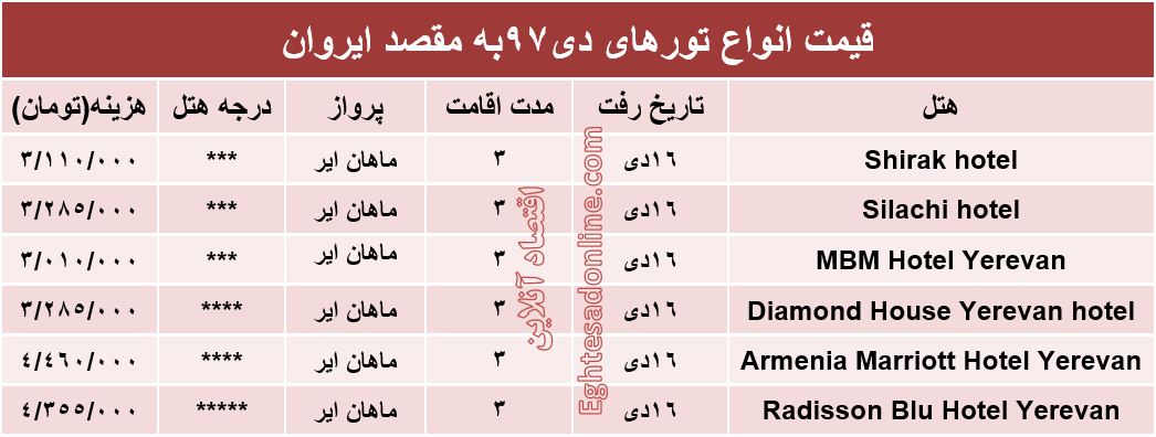 سفر ۳روزه به ارمنستان چقدر هزینه دارد؟