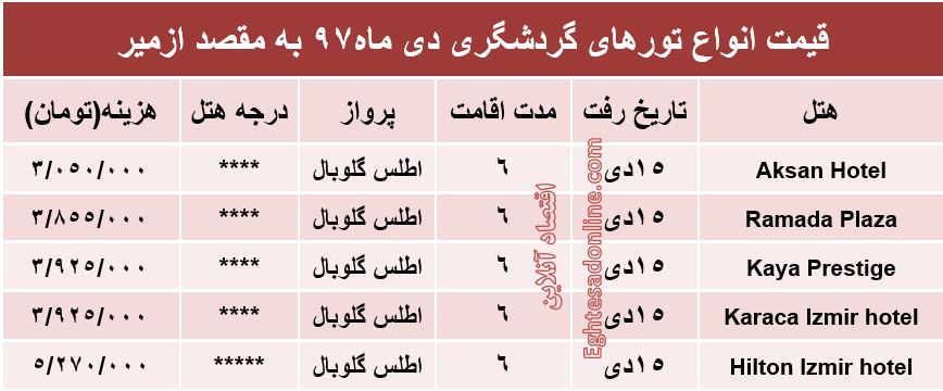 سفر 6روزه به ازمیر ترکیه چند تمام می‌شود؟