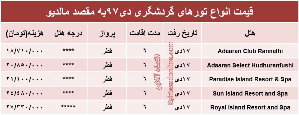 تور لوکس مالدیو چقدر هزینه دارد؟