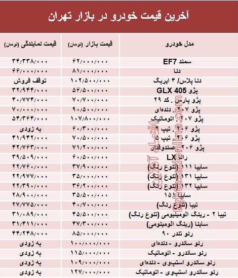 آخرین قیمت خودرو در بازار تهران +جدول