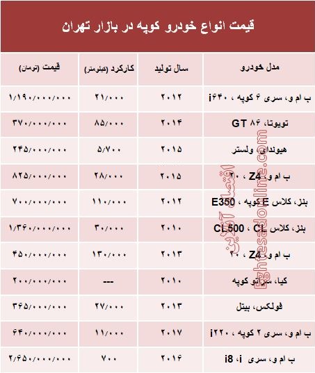 قیمت انواع خودرو کوپه در بازار تهران؟ +جدول