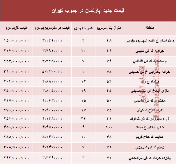 نرخ جدید آپارتمان در جنوب تهران؟ +جدول