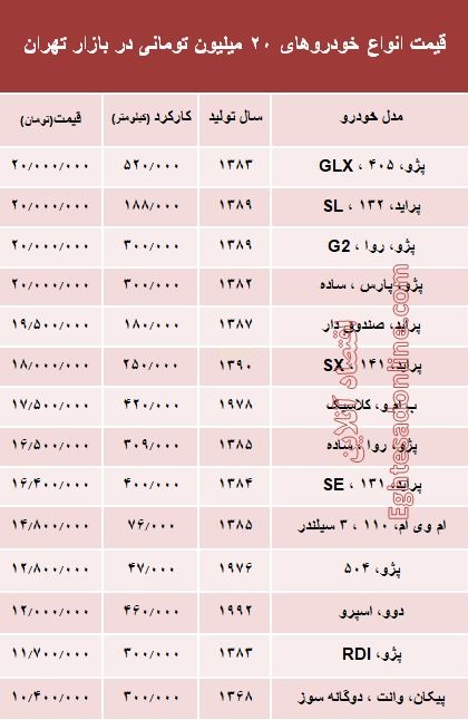 با ۲۰میلیون هم می‌توان خودرو خرید؟ +جدول