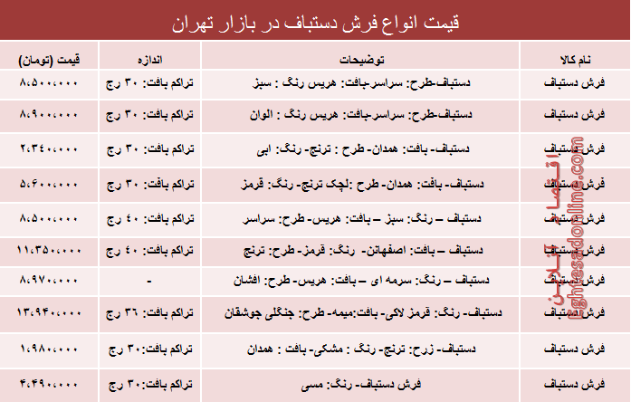 مظنه انواع فرش دستباف دربازار تهران؟ +جدول