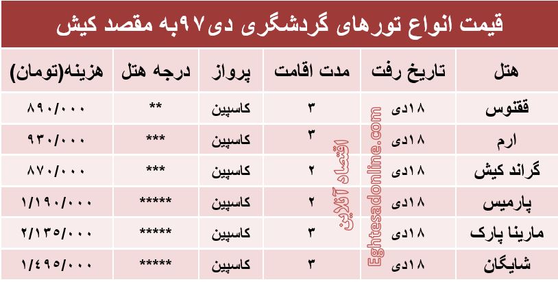 سفر به کیش چند؟