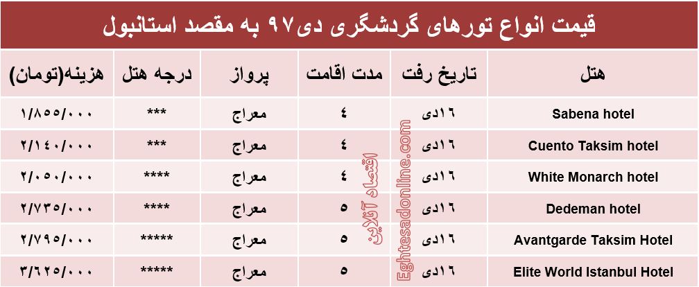 سفر به استانبول چقدر آب می‌خورد؟