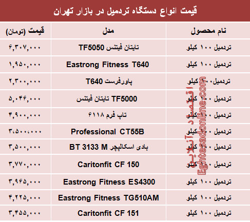 قیمت انواع تردمیل در بازار تهران؟ +جدول