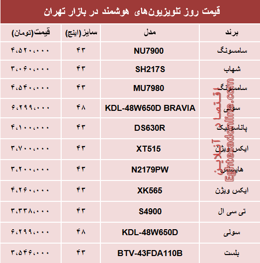 قیمت انواع تلویزیون‌های هوشمند در بازار؟ +جدول