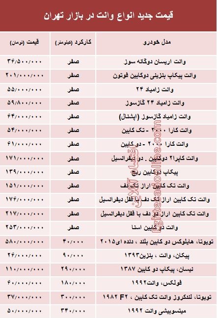 قیمت جدید انواع وانت در بازار تهران +جدول