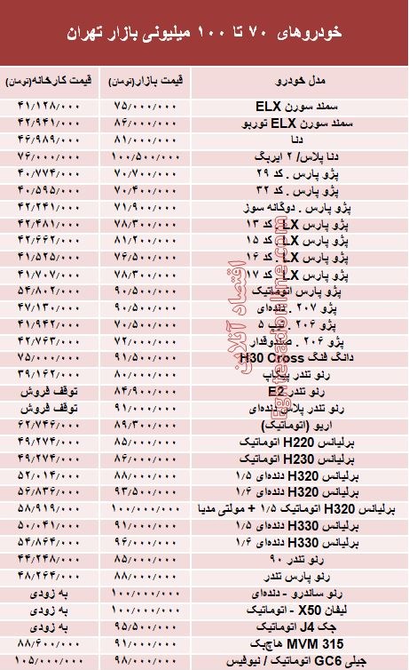 خودروهای 70 تا 100میلیونی بازار تهران +جدول