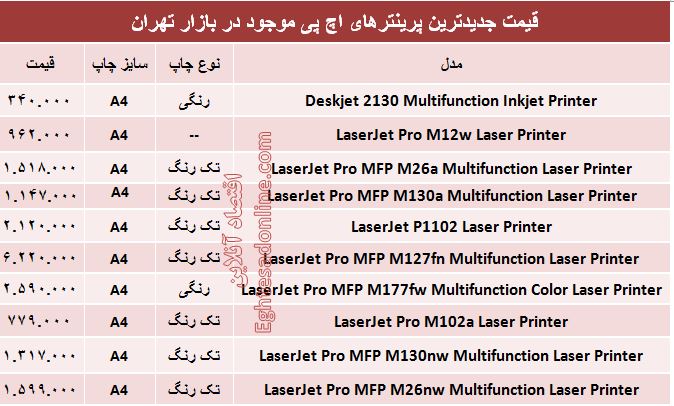 جدیدترین پرینترهای اچ پی کدامند؟ +قیمت