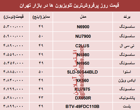 نرخ انواع پرفروش‌ترین تلویزیون‌ها دربازار؟ +جدول