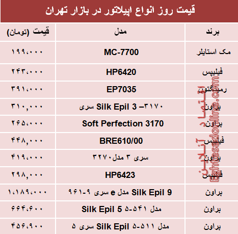 قیمت انواع اپیلاتور در بازار تهران؟ +جدول