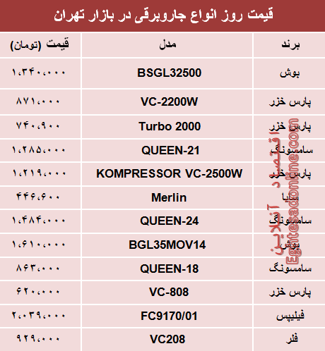 نرخ انواع جاروبرقی‌ در بازار تهران؟ +جدول