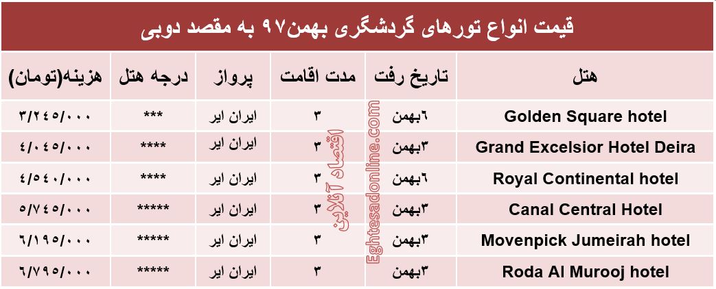 سفر3روزه به دوبی چقدر تمام می‌شود؟